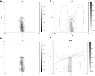 Mathematical modelling for gravity waves interactions coupled with localized water vapor and ozone in the atmosphere